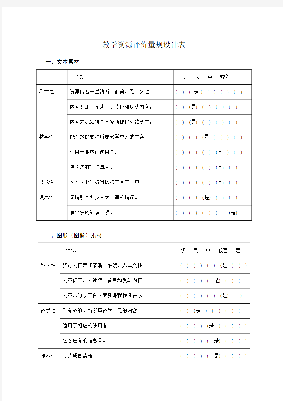 教学资源评价量规设计表6