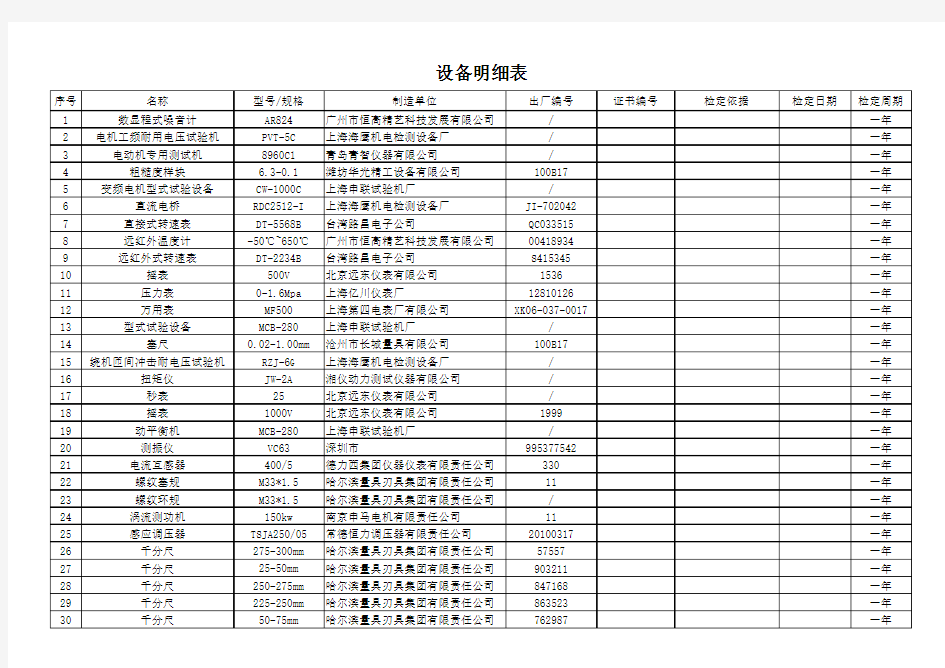 设备检定证书表