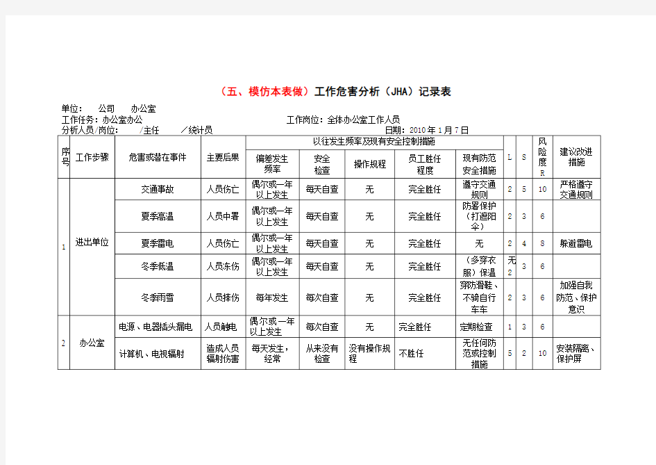 工作危害分析(JHA)记录表(办公室)