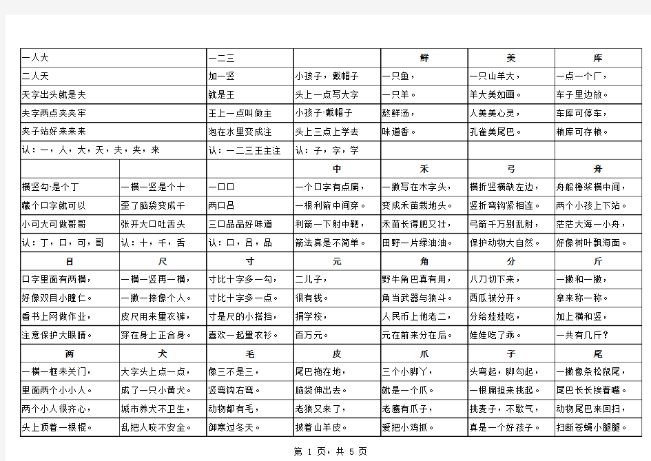 幼儿识字儿歌(常用汉字140个打印版)