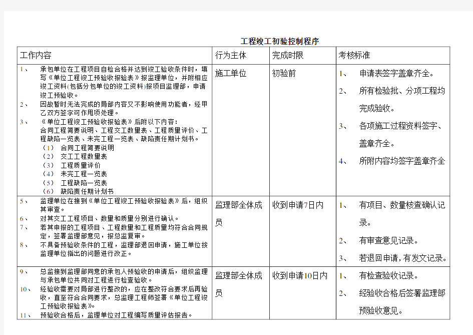 工程竣工初验控制程序