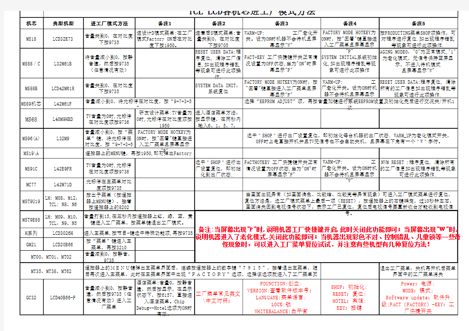 TCL液晶电视各机芯进工厂模式方法汇总(1)