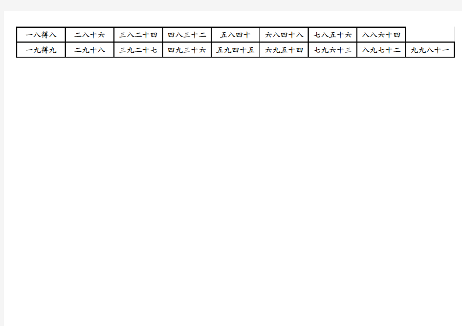 九九乘法口诀表(数字加汉字)