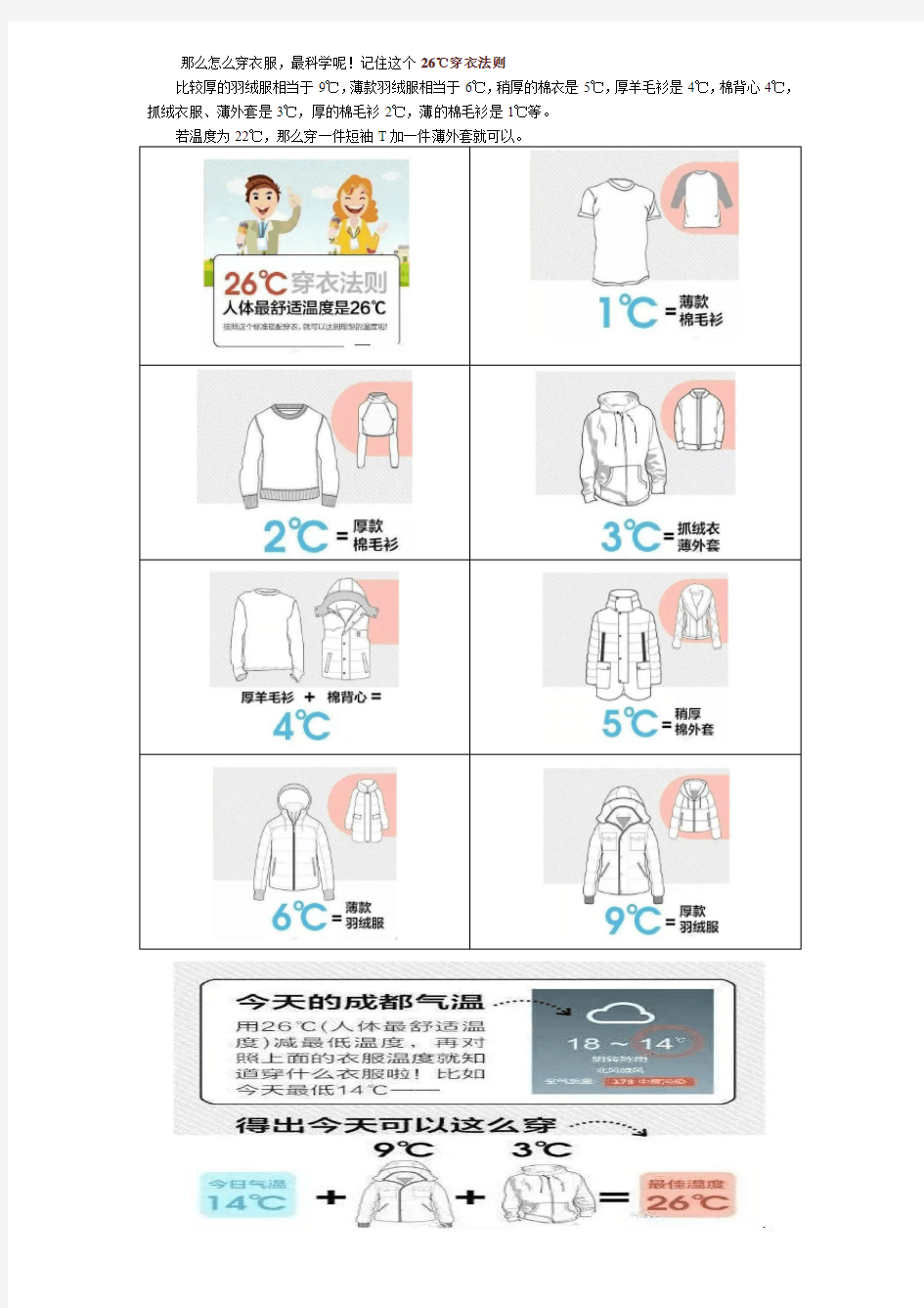 26度穿衣法则有宝宝必备