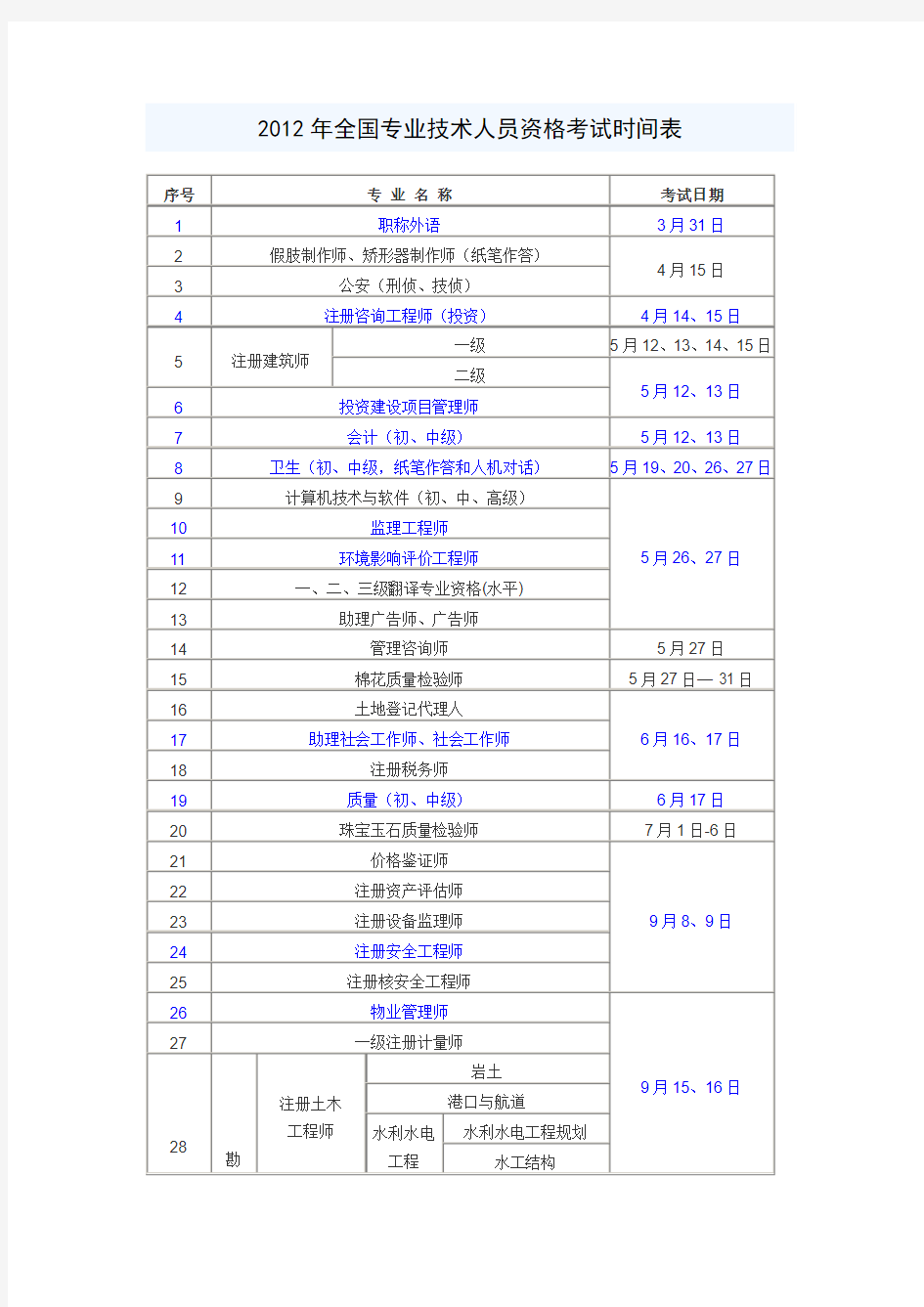 2012年全国专业技术人员资格考试时间表.