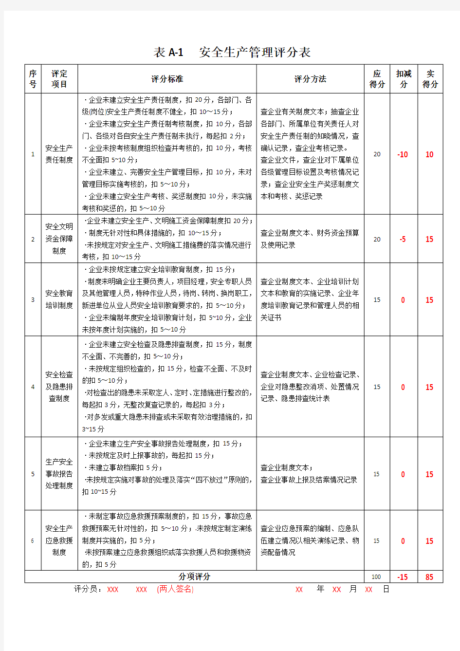 安全生产标准化考评表(范本)