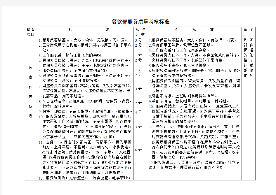 餐饮部服务质量考核标准