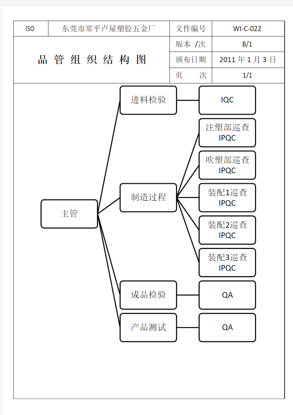 品管组织架构图