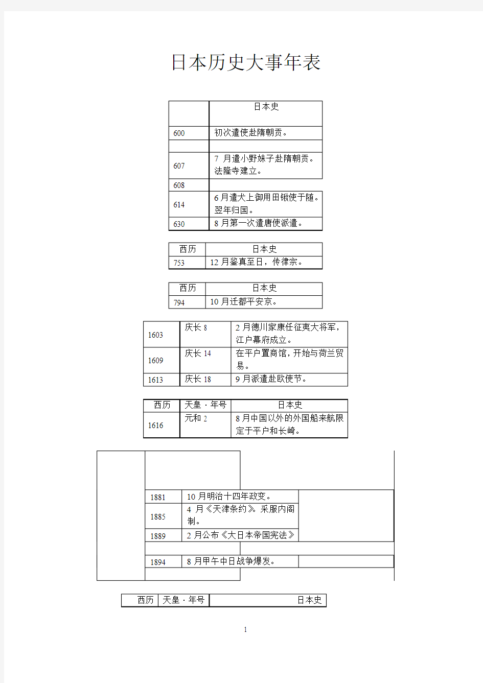 日本历史大事年表