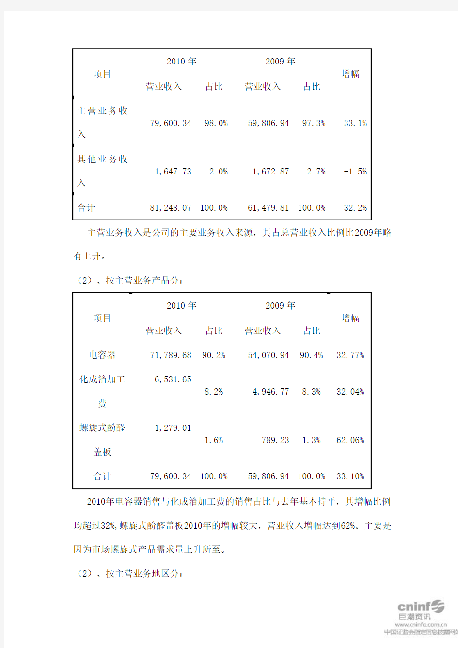 江海股份：2010年度财务决算报告 2011-03-18