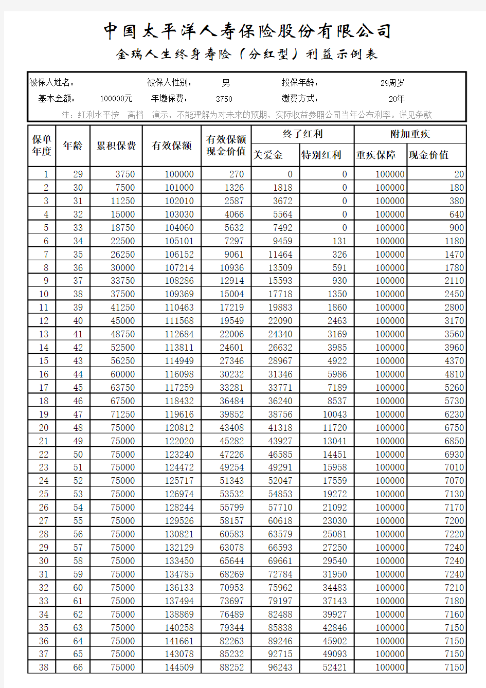 金瑞人生简易计划书