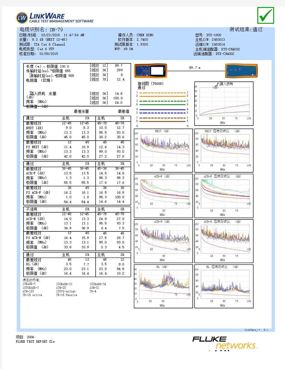 六类线-Fluke检测报告-WORD