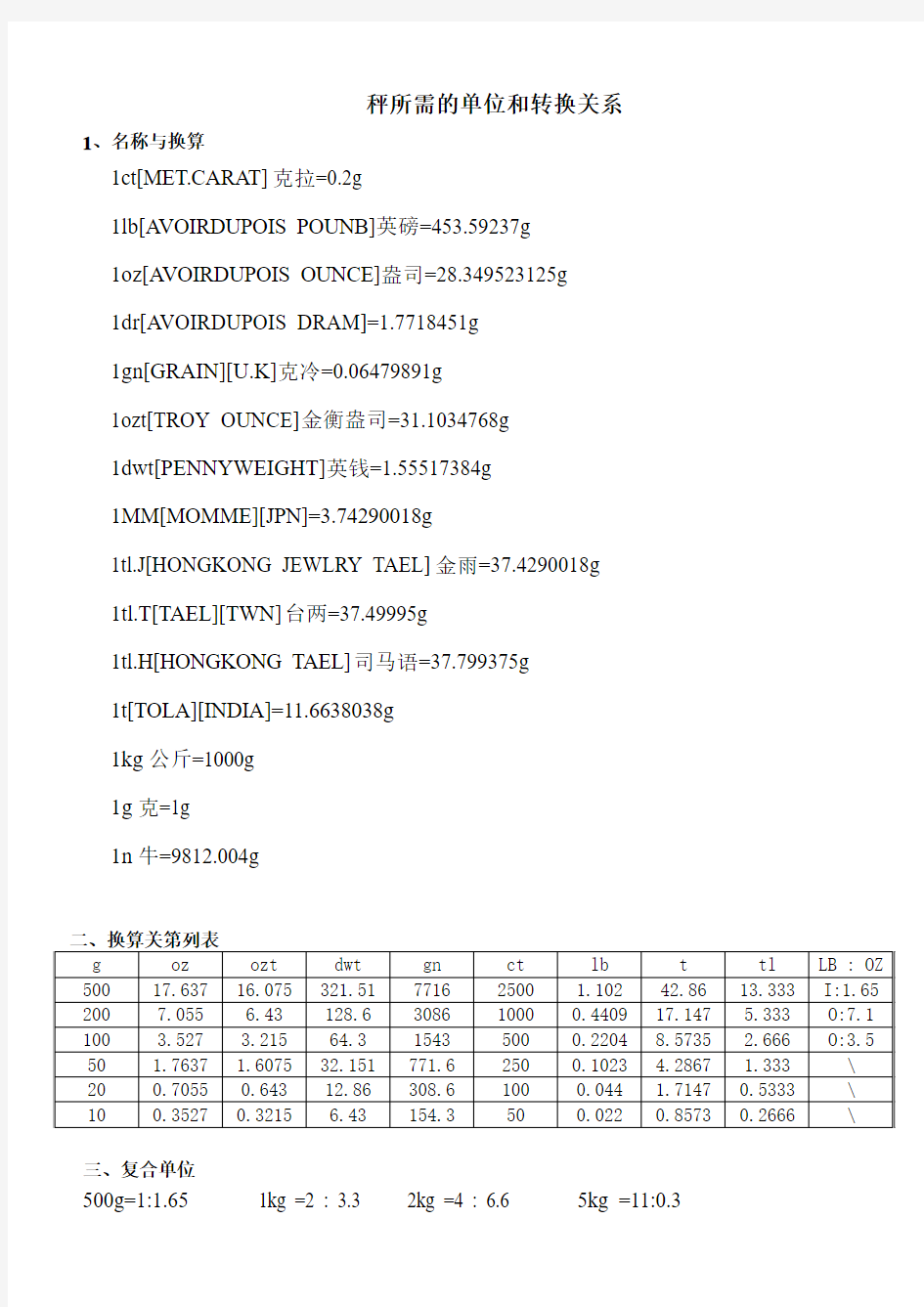 重量单位换算表
