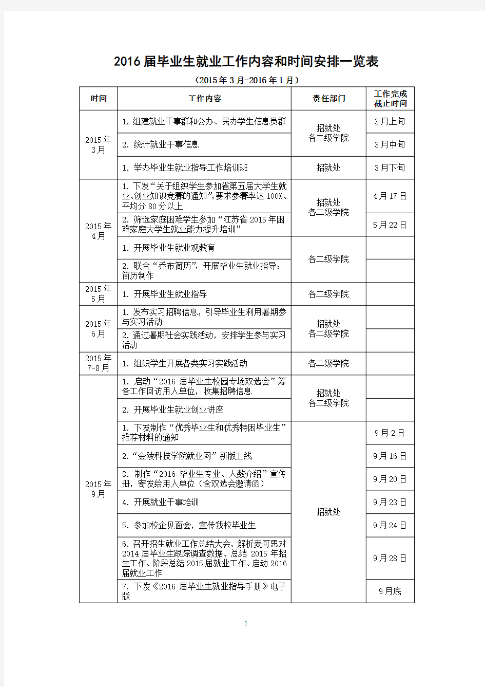 毕业生就业工作内容和时间安排一览表