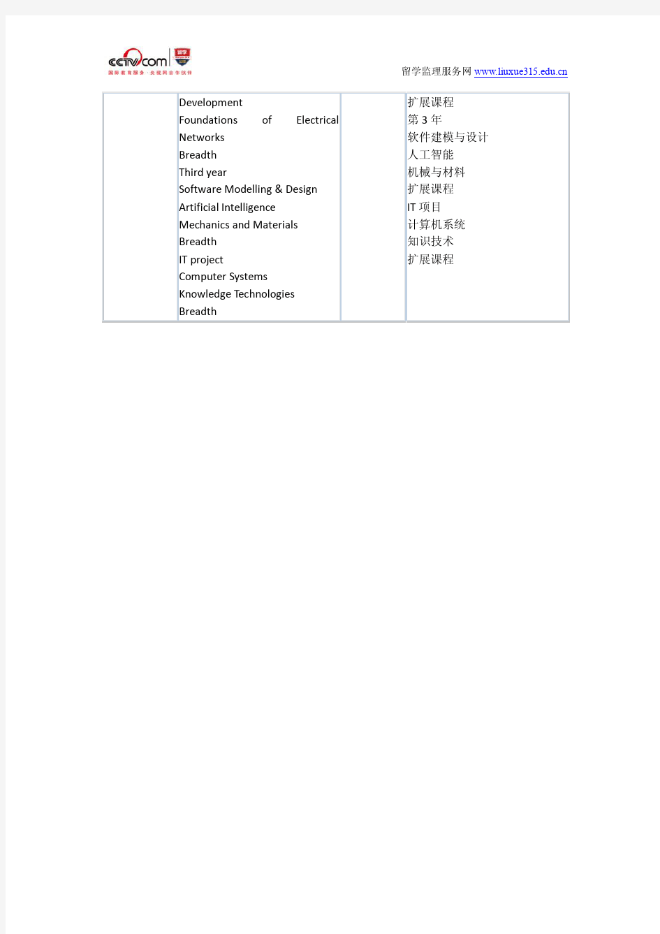 墨尔本大学计算和软件系统专业入学要求