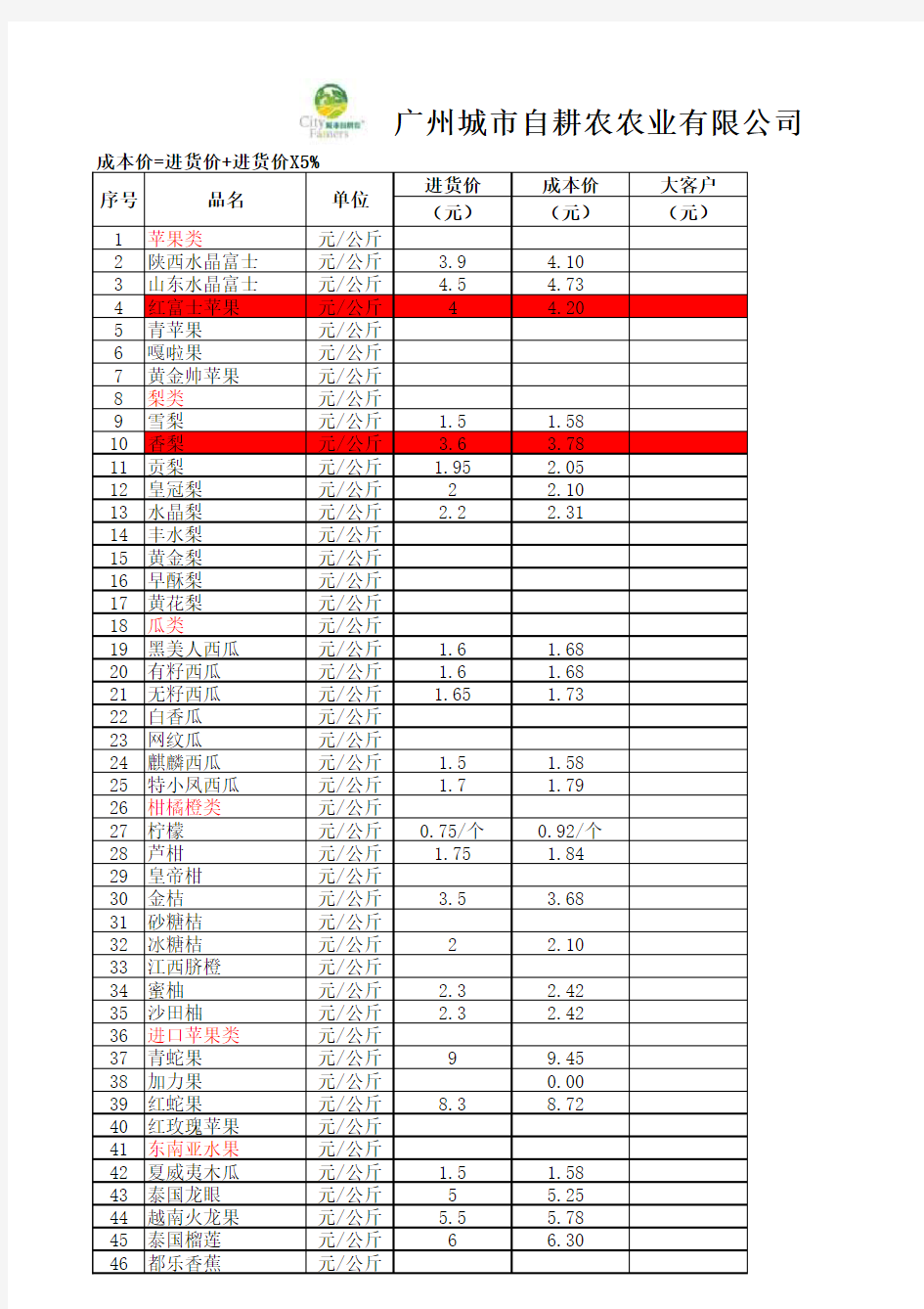 水果报价表20130326