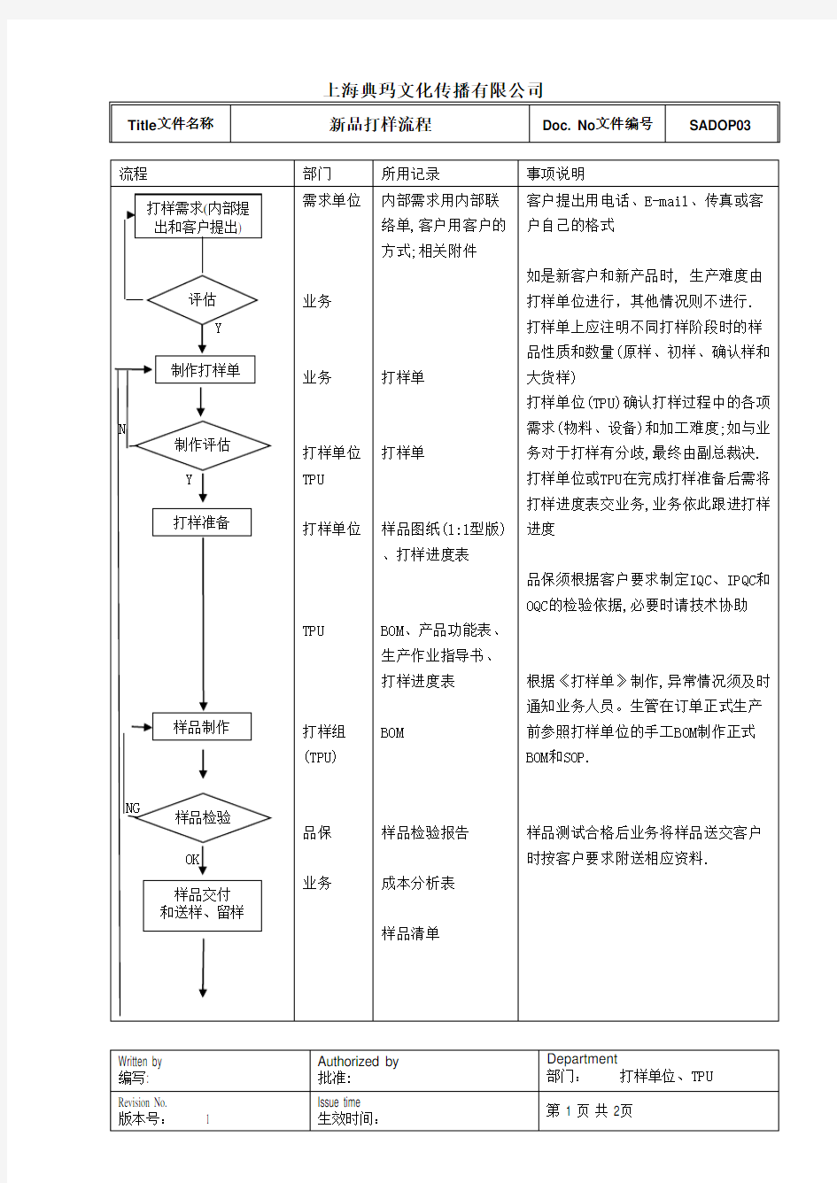 打样工作流程