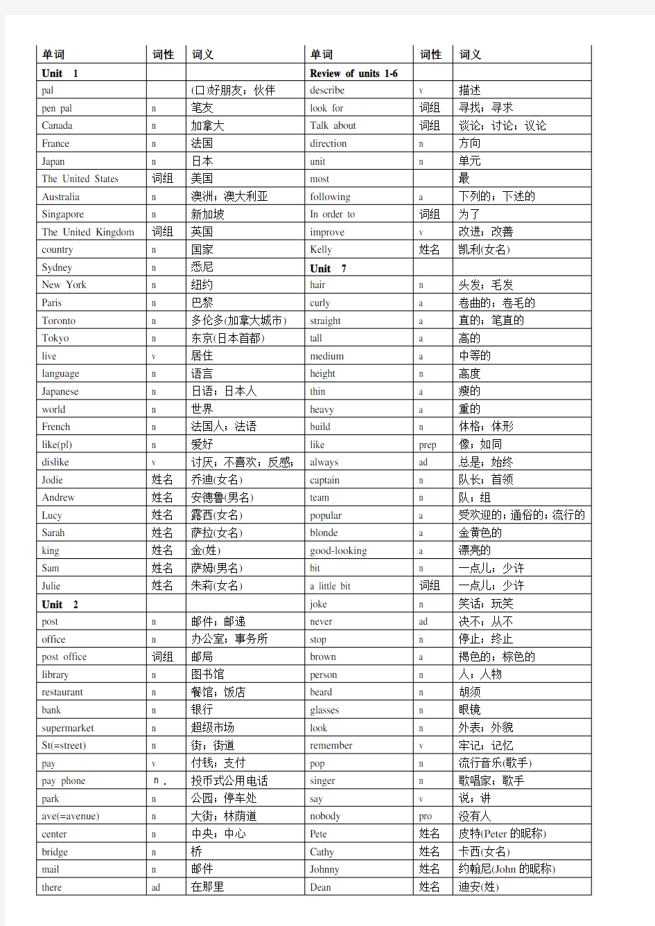 七年级下册英语单词表