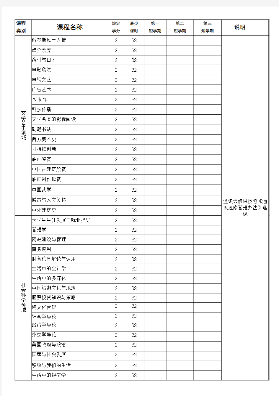 湖南大学短学期通识选修课程设置一览表