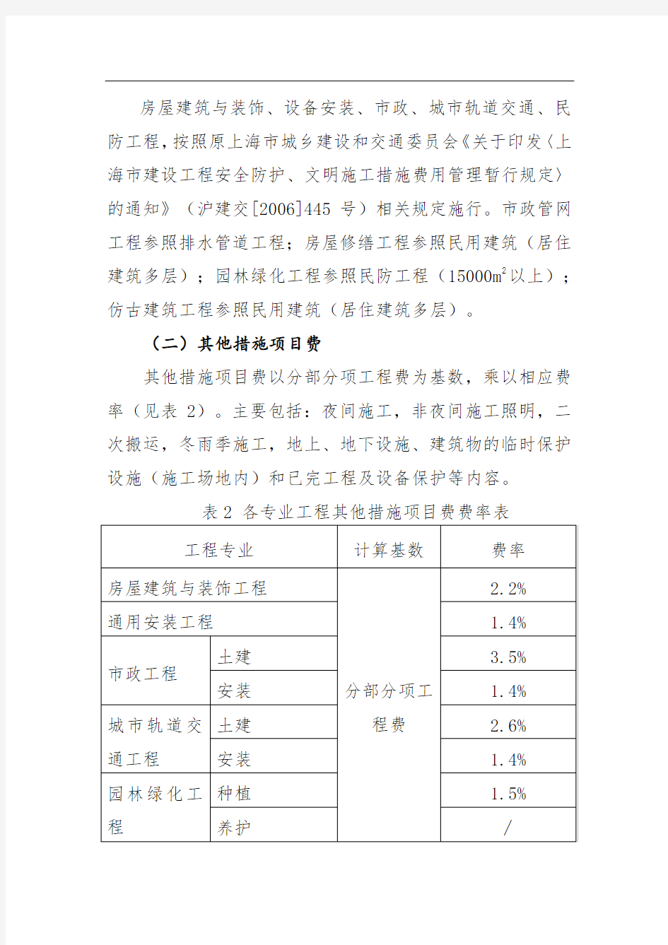 上海建筑工程取费费率