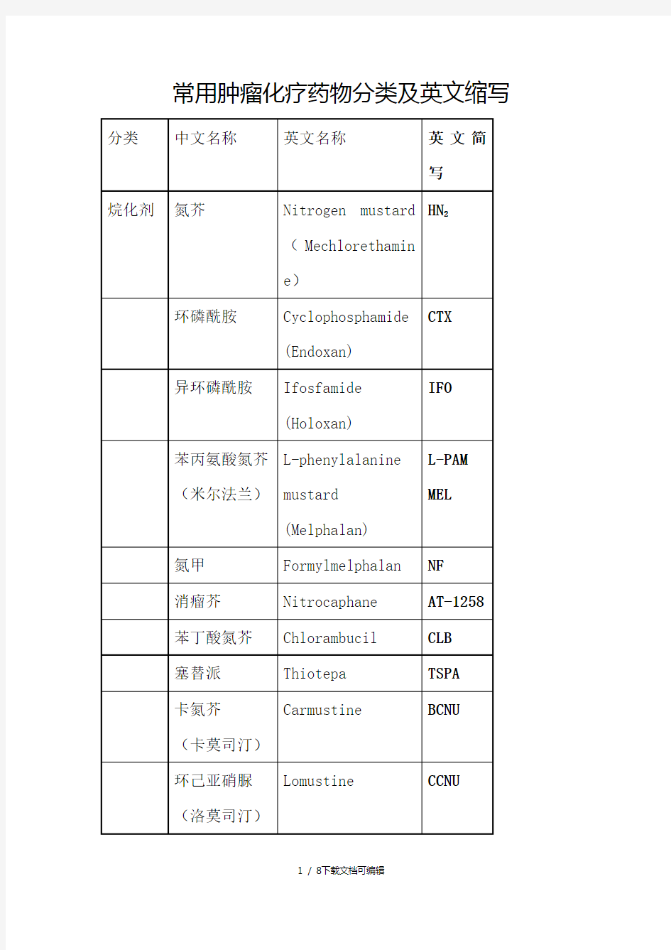 肿瘤化疗药物分类及英文缩写