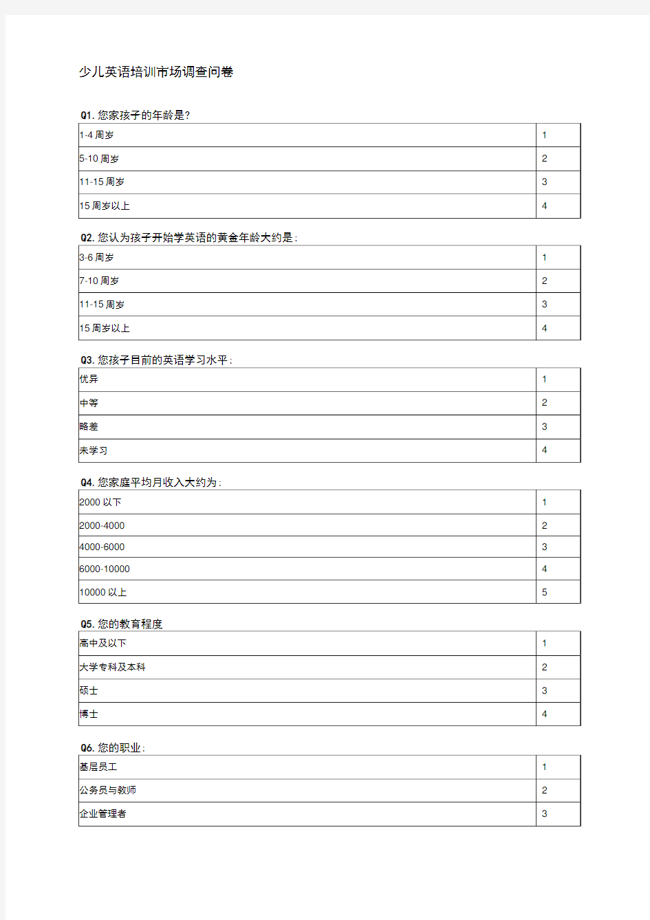 乐调查问卷模板-少儿英语培训市场调查问卷