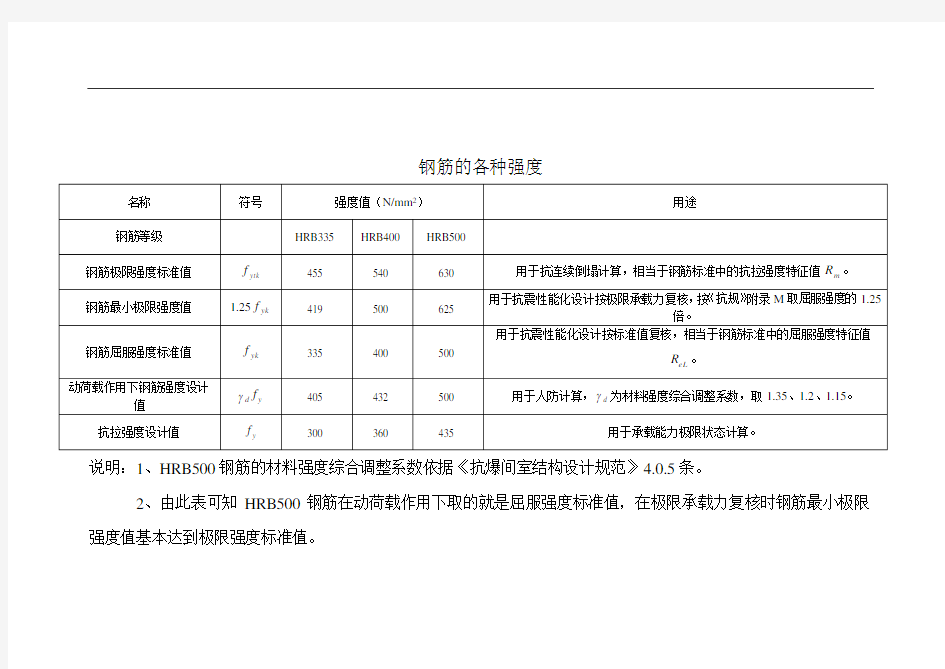 钢筋的各种强度