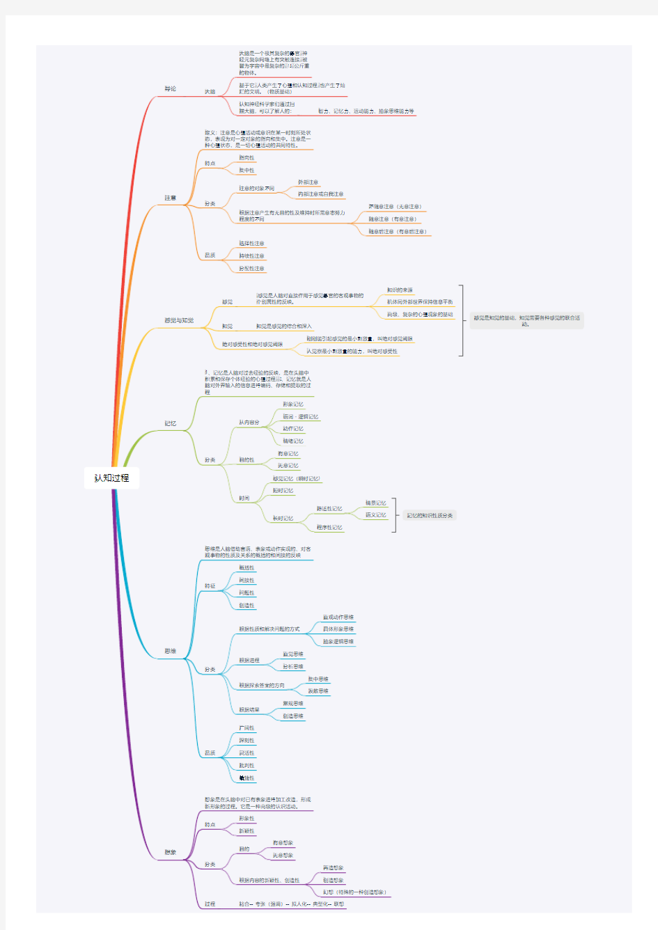 认知过程思维导图