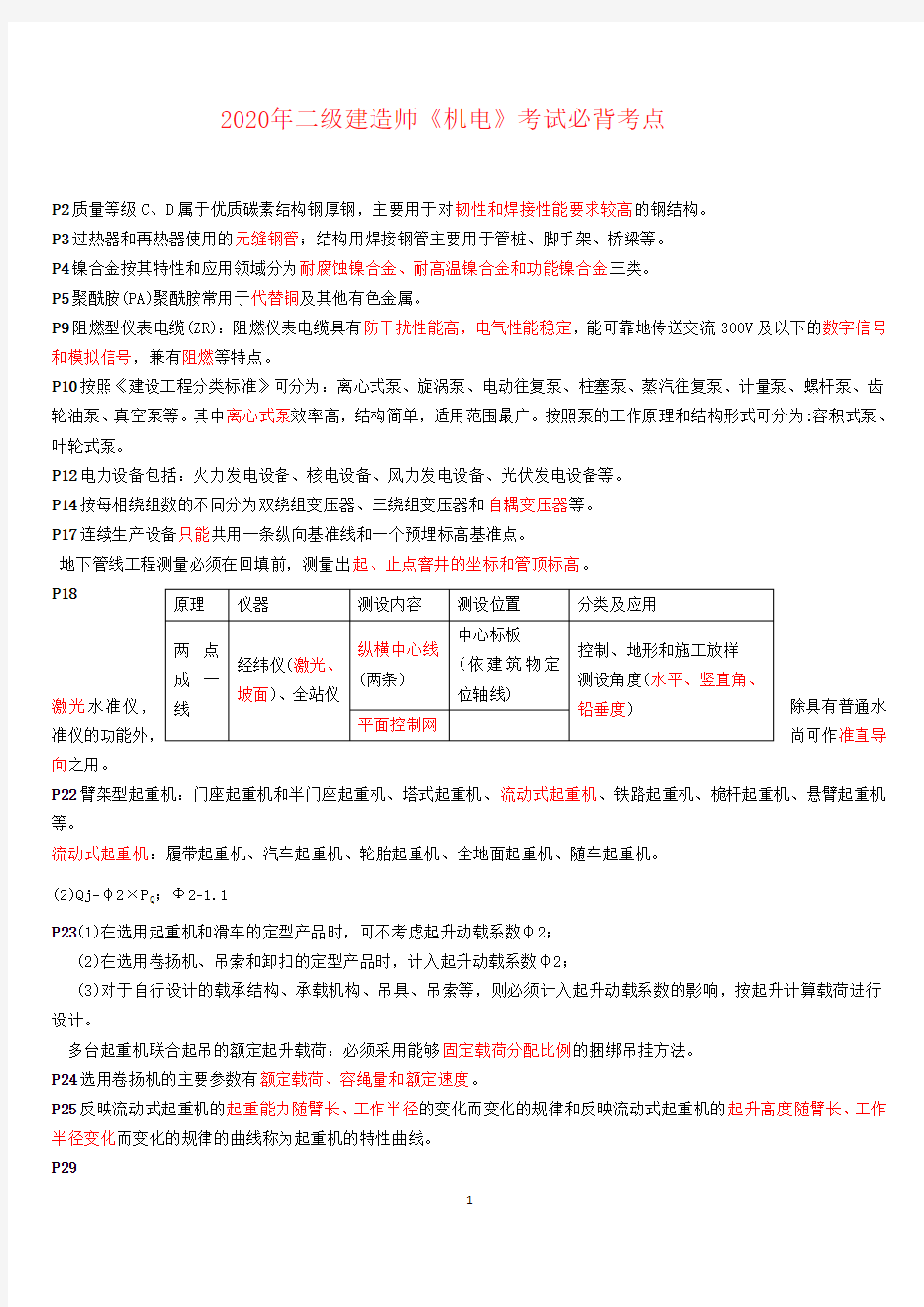 2020年二级建造师《机电》考试必背考点