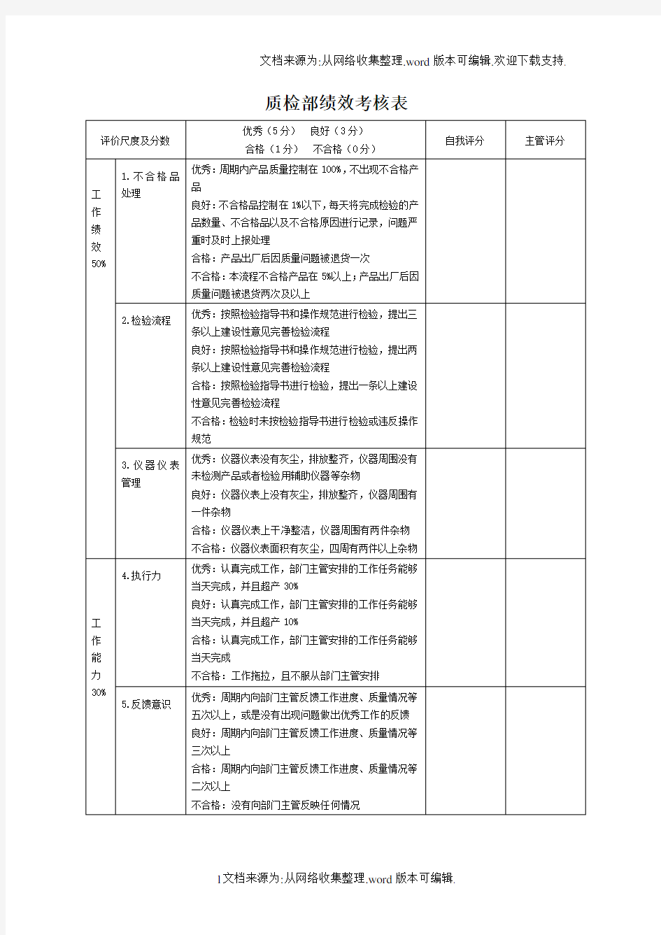 质检部绩效考核表