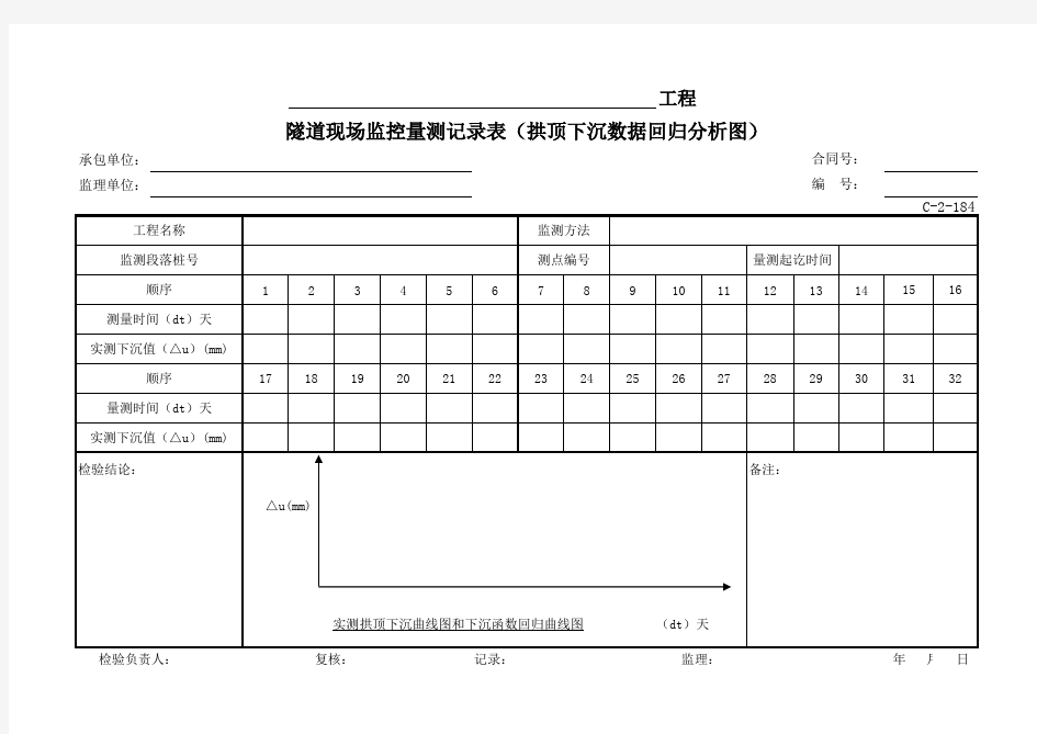 C-2-184 隧道现场监控量测记录表(拱顶下沉数据回归分析图)