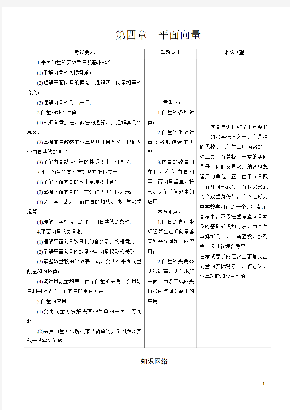 2013高考理科数学辅导平面向量