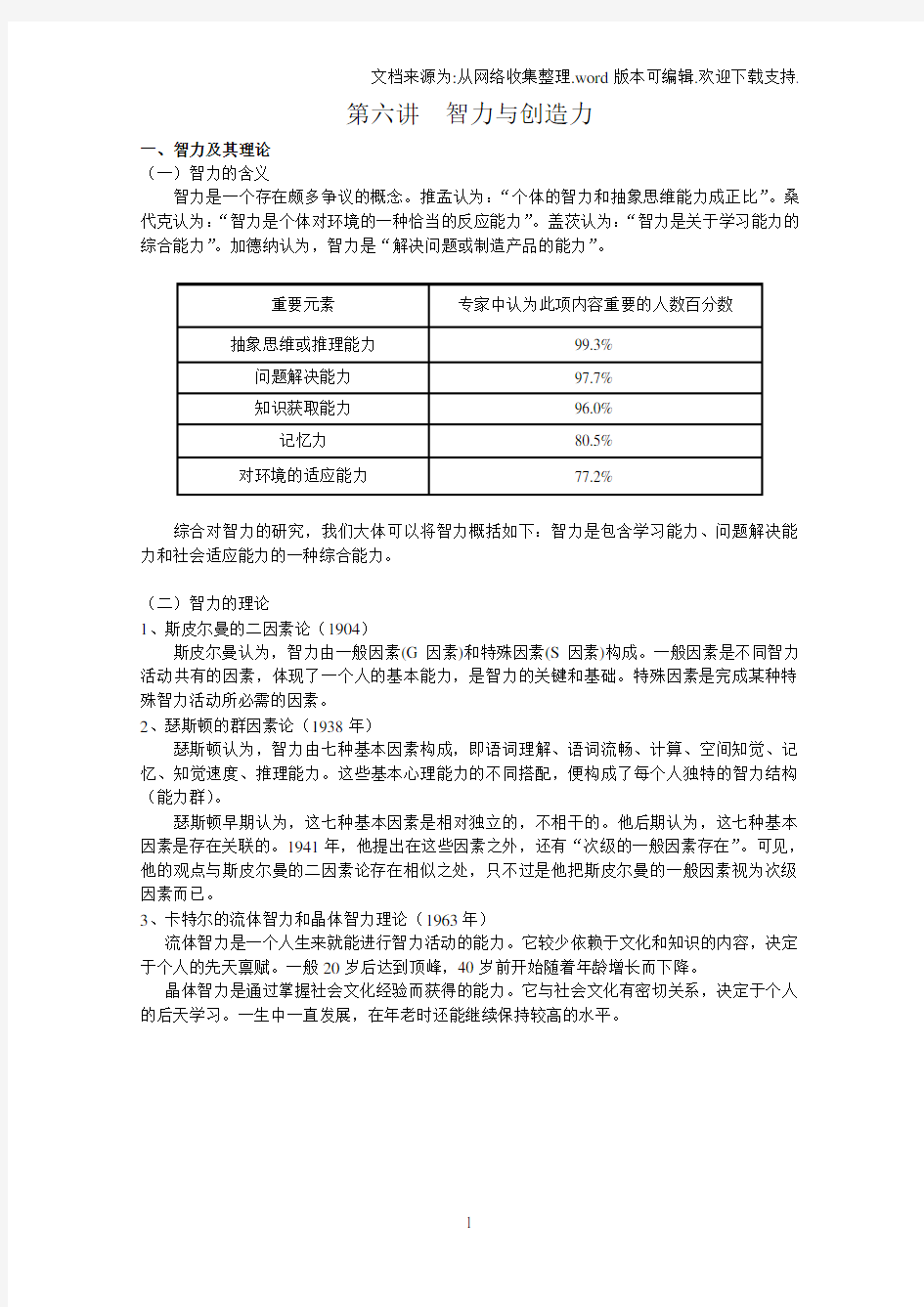 part6智力与创造力中文、对外使用网络版