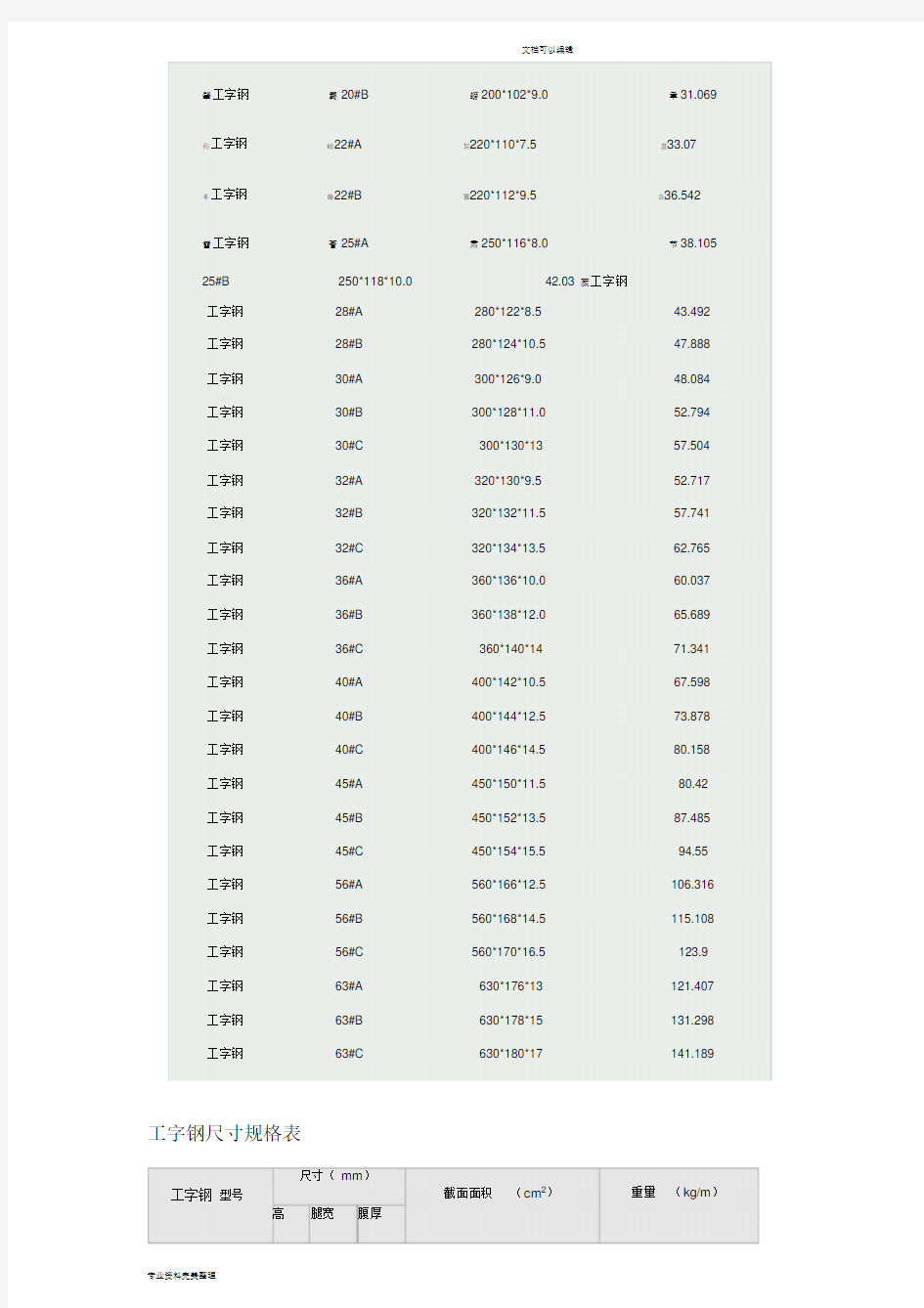 工字钢尺寸规格表与理论重量表