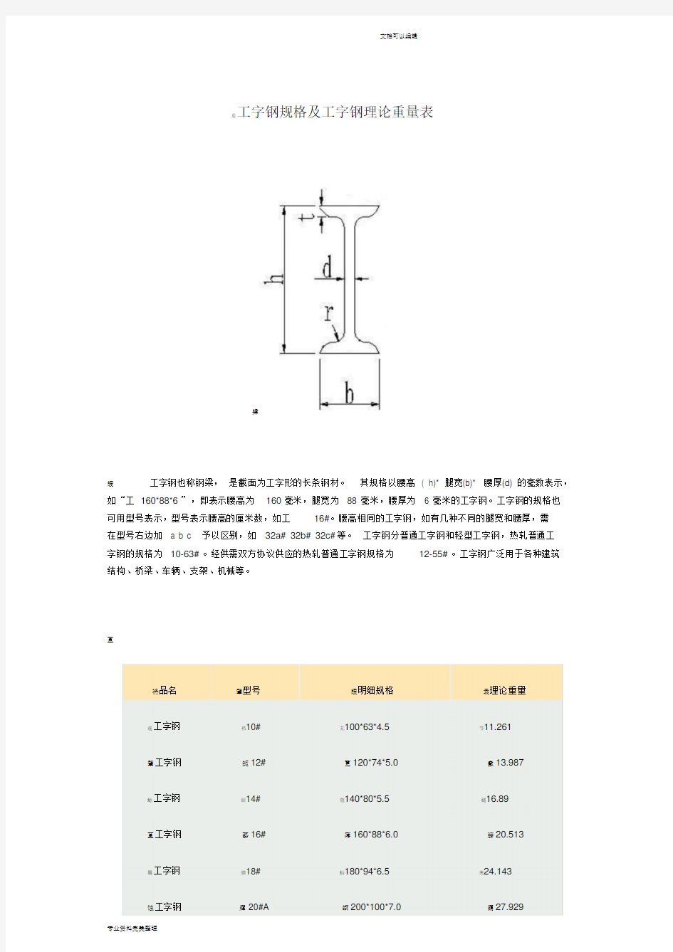 工字钢尺寸规格表与理论重量表