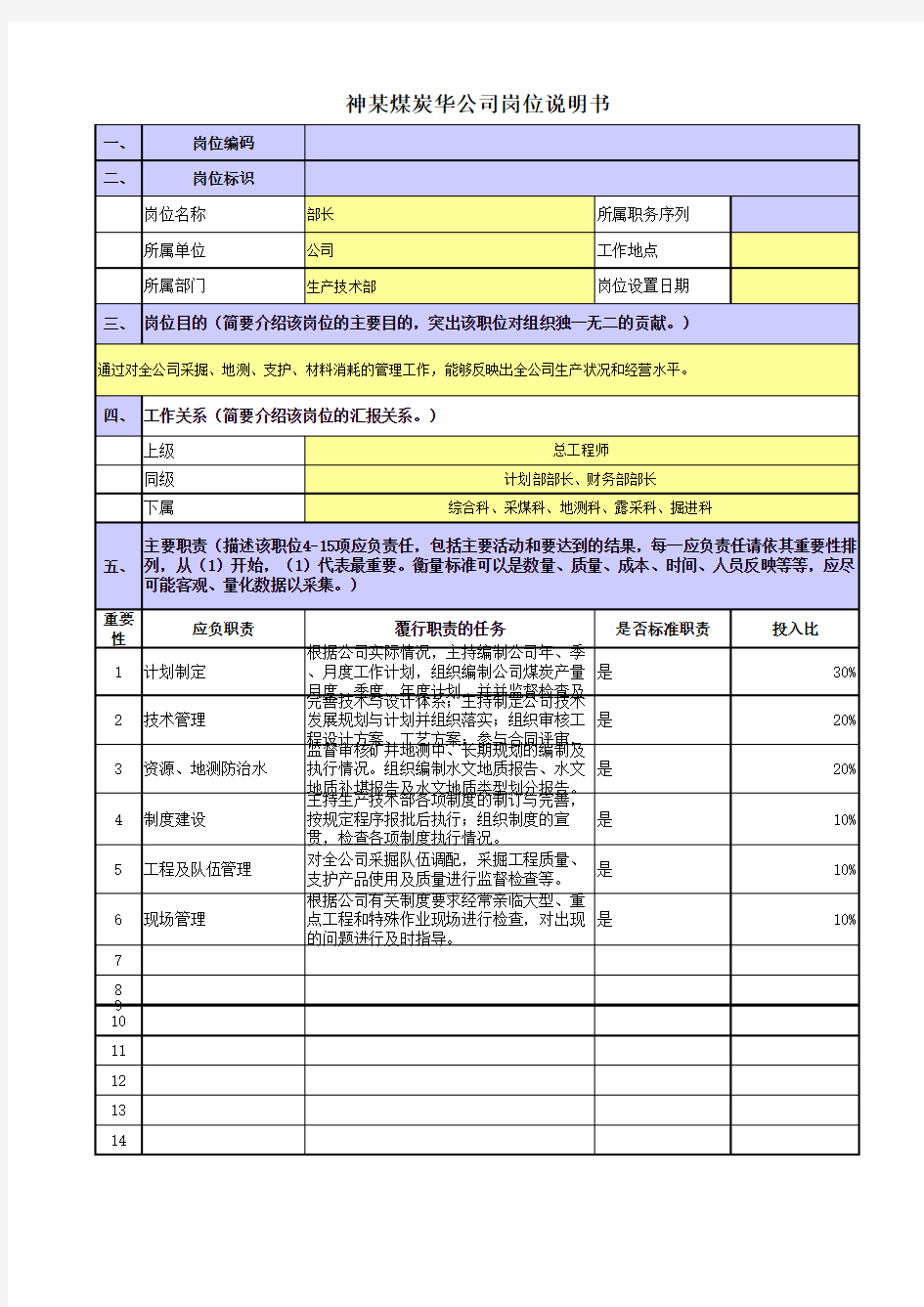 某央企煤炭集团岗位职责梳理表生产技术部-部长