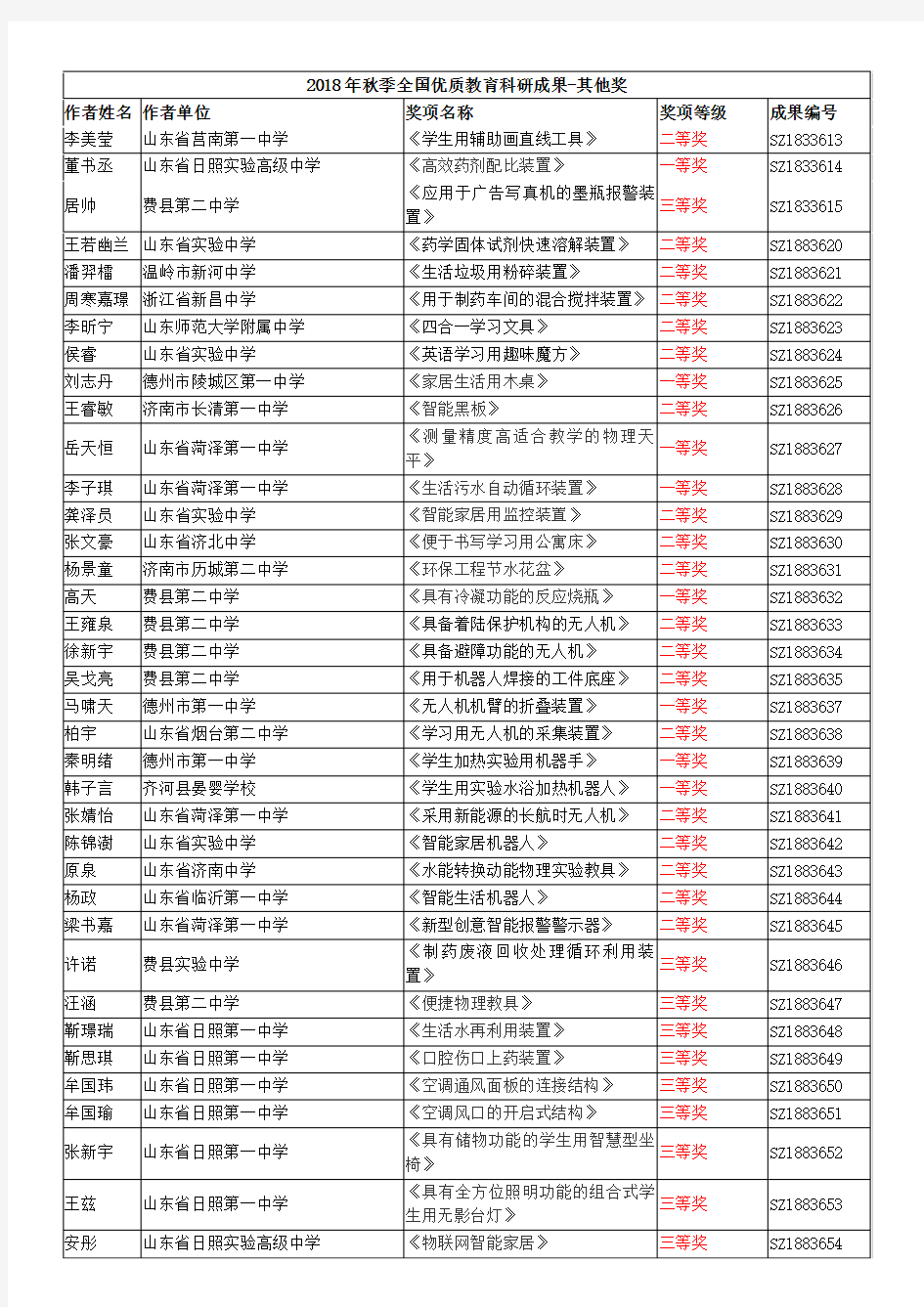 2018年秋季全国优质教育科研成果