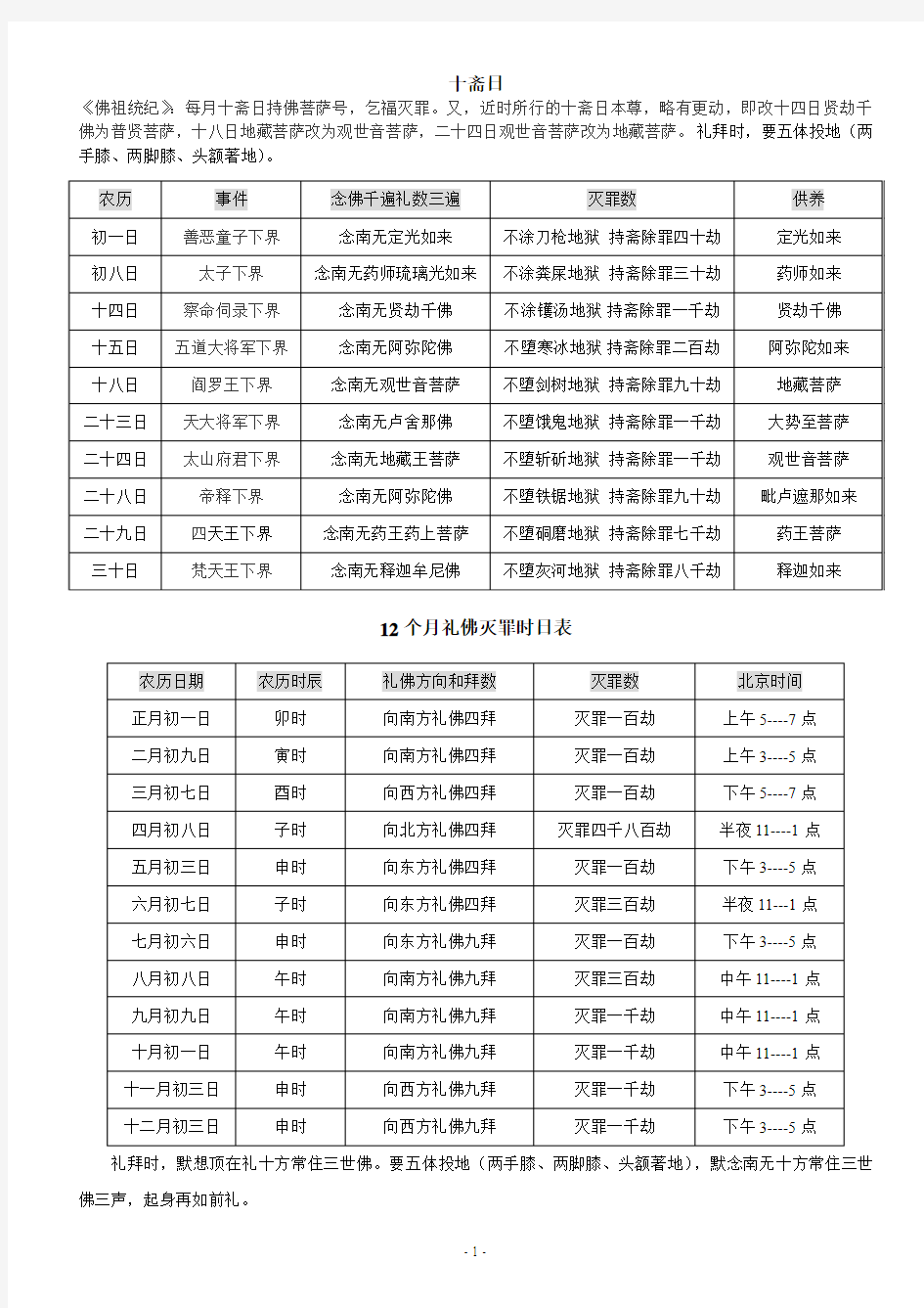 佛学(十斋日和72香谱图)