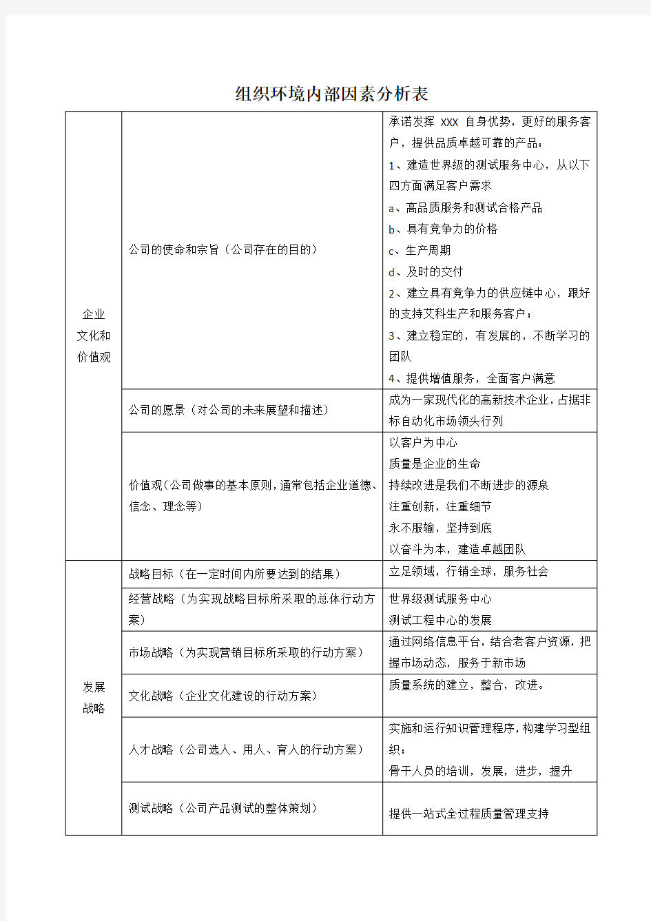 组织环境内部因素分析表