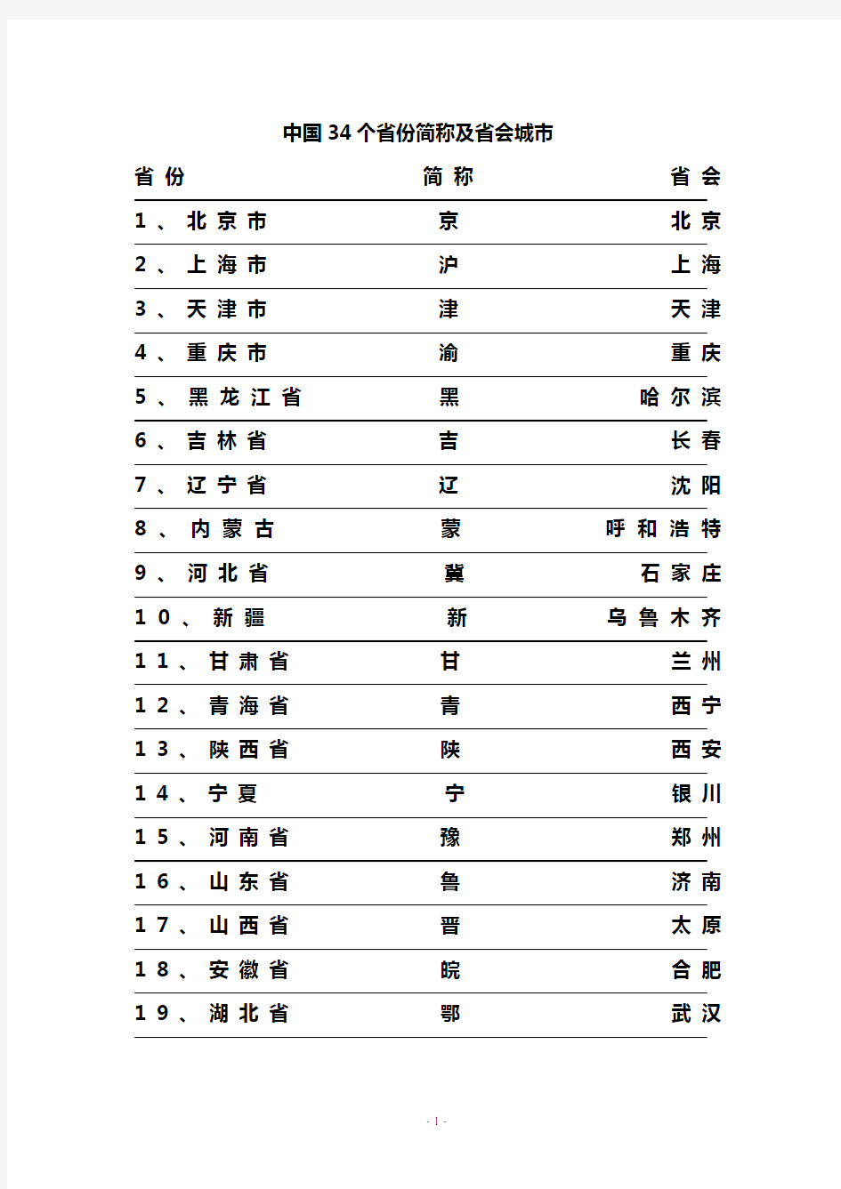中国34个省份简称及省会城市1