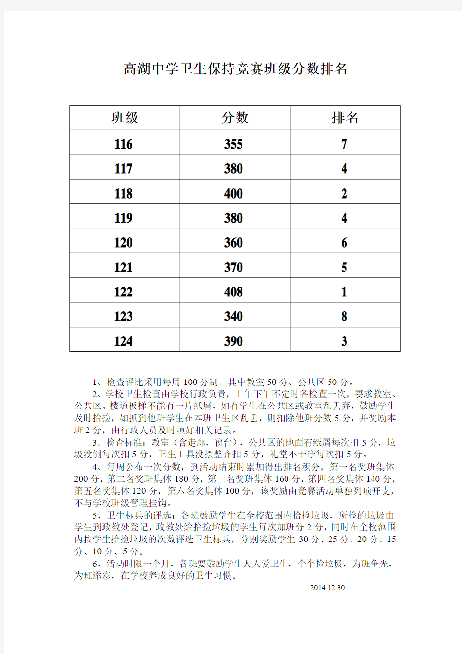 高湖中学卫生保持竞赛班级分数排名