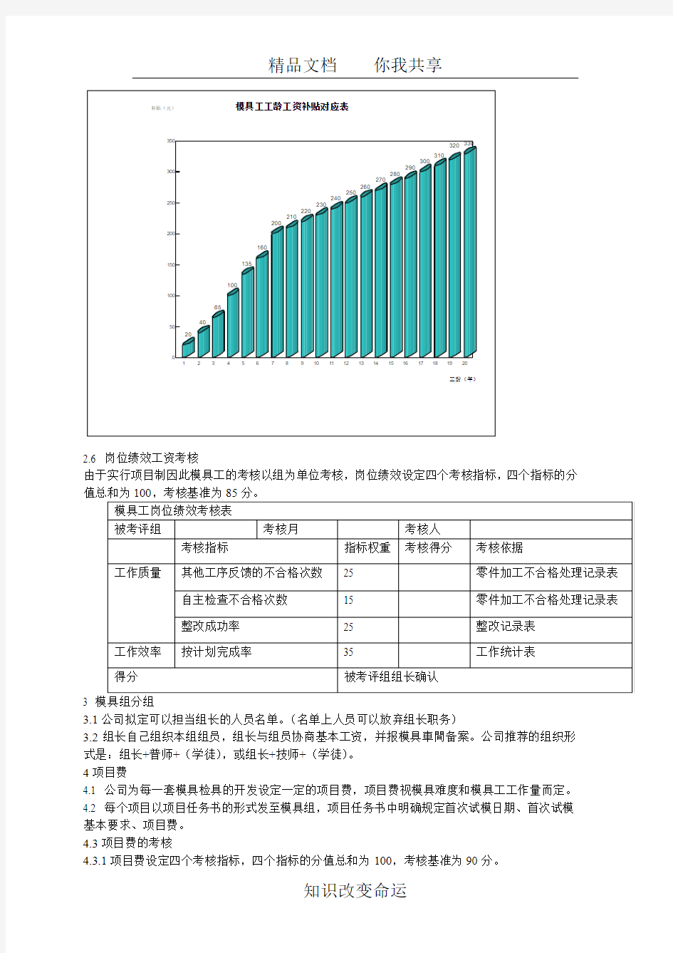 模具部管理规定