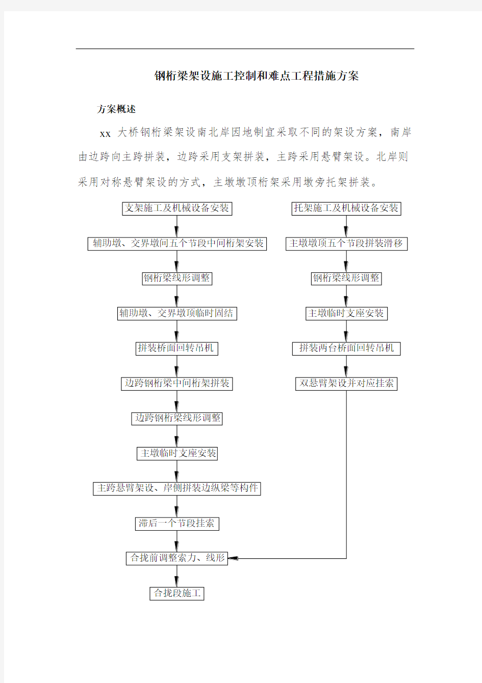 钢桁梁架设施工控制和难点工程措施方案