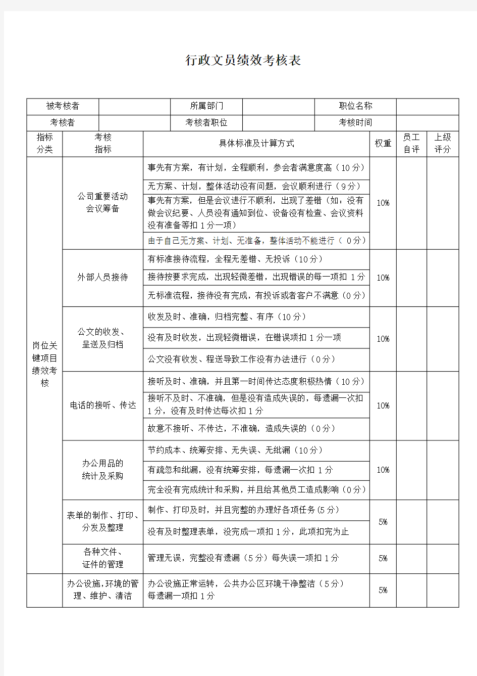 行政文员绩效考核表 -