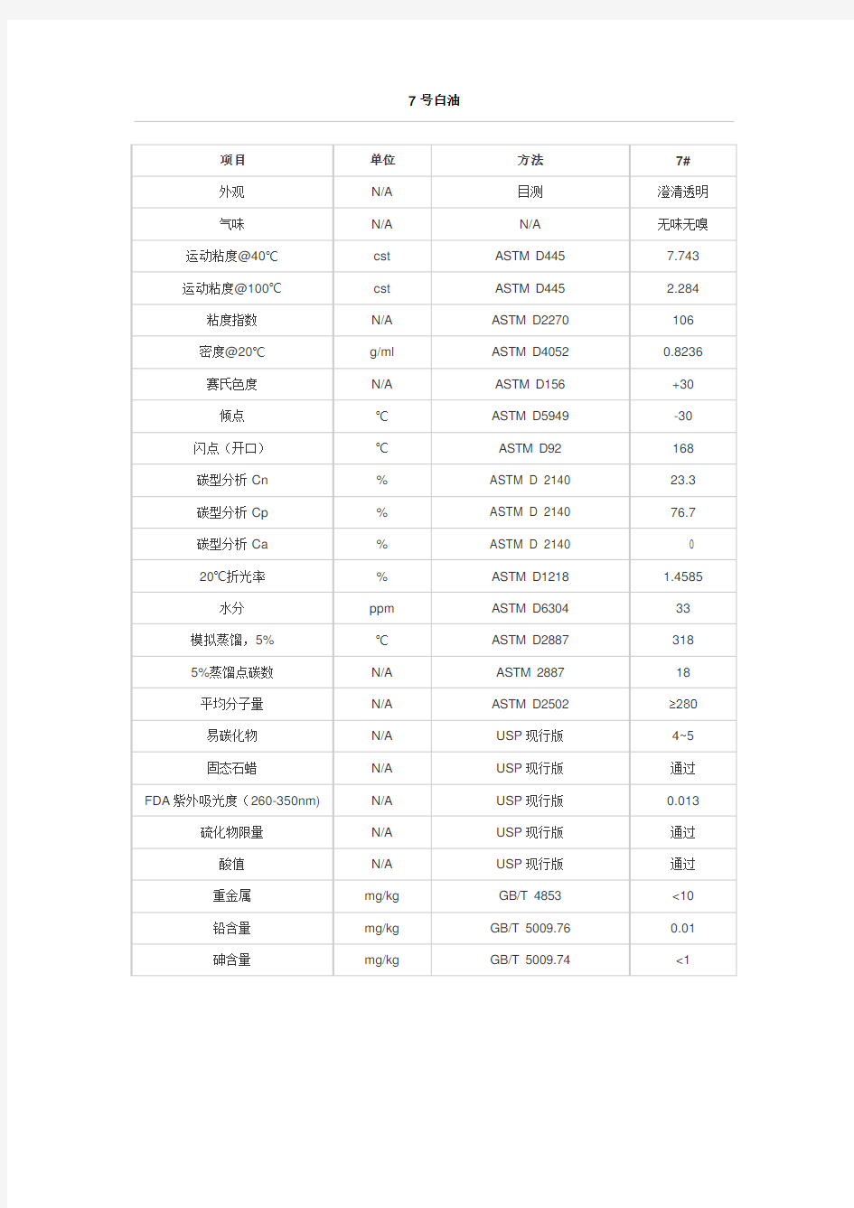 2018医药级白油 标准