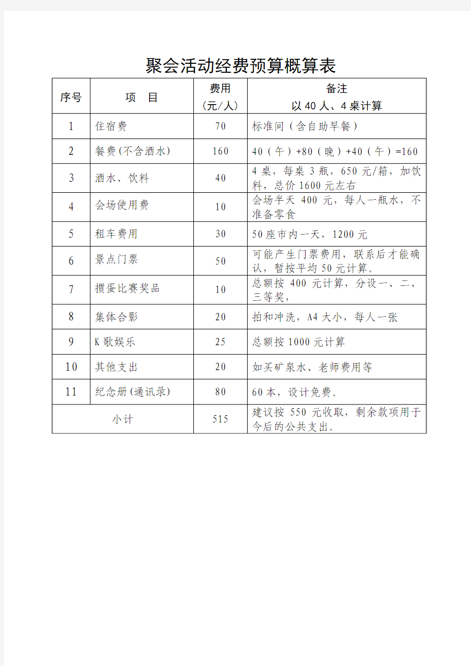 聚会活动经费预算概算表