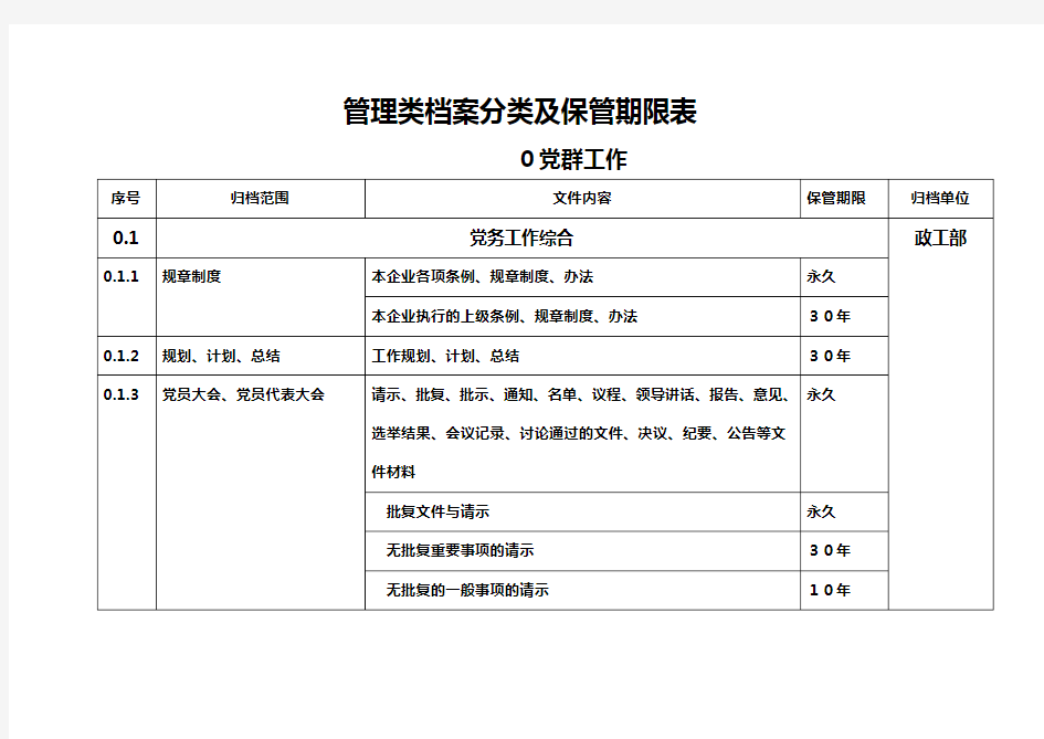 档案分类及保管期限表