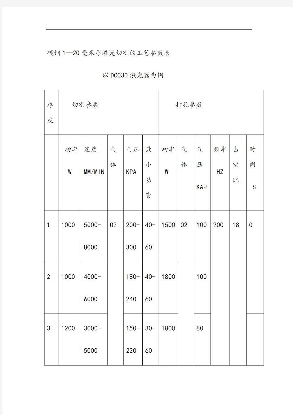 激光切割工艺参数表