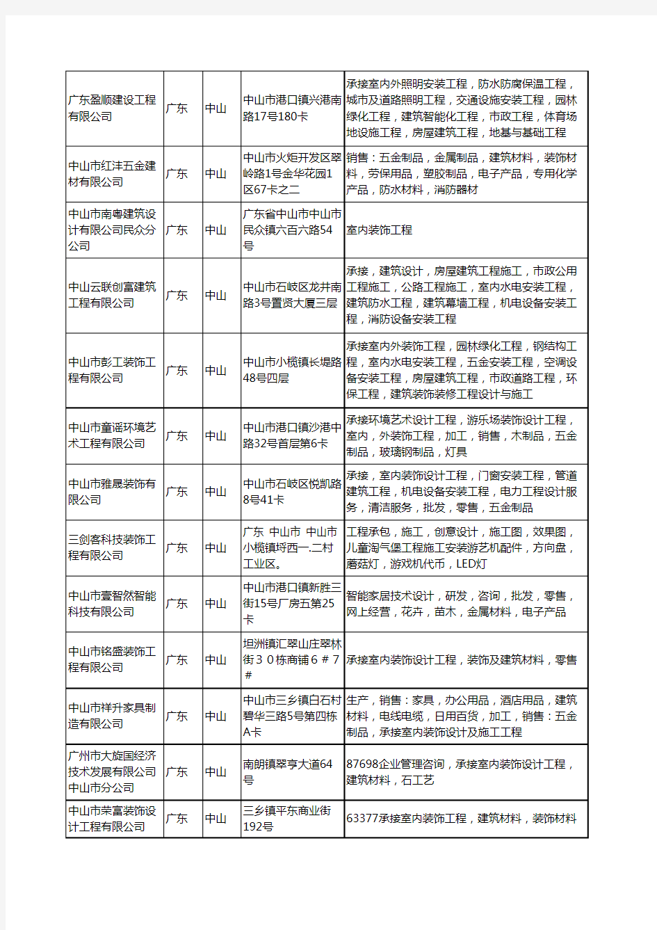 新版广东省中山室内建筑设计工商企业公司商家名录名单联系方式大全64家