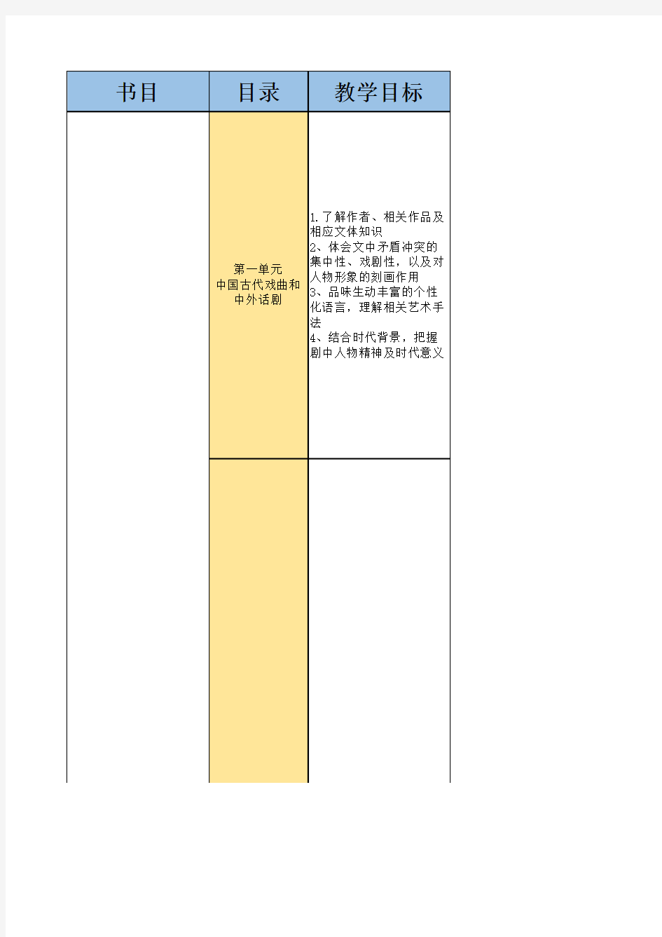 人教版高中语文必修4知识梳理